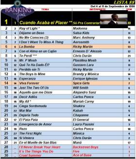 Ranking 88 de 1998